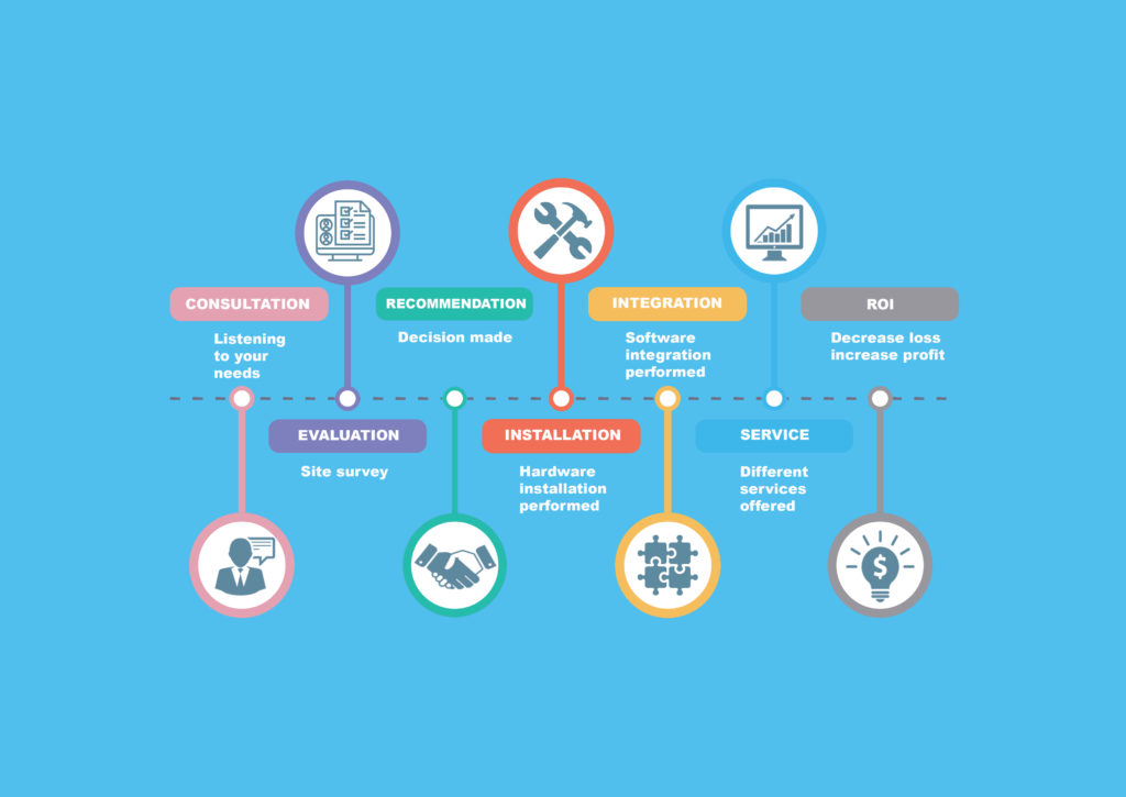 Digital Secure Solutions – Digital Secure Solutions